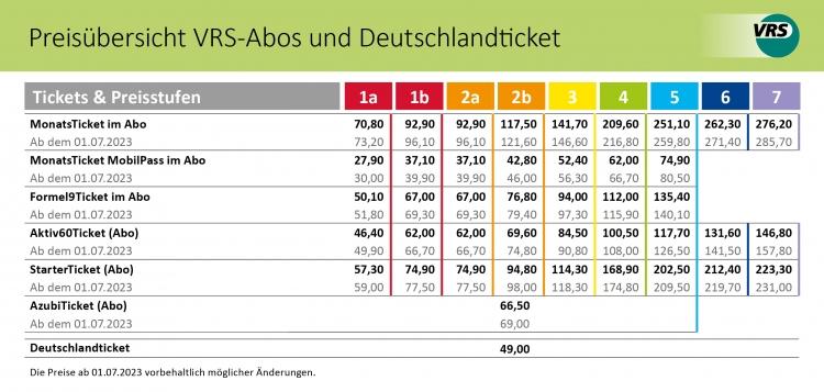 Tabelle: Abo-Preise im Vergleich zum Deutschlandticket