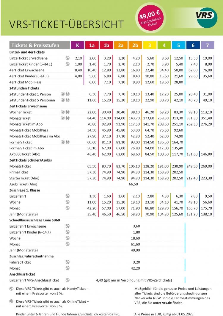 VRS-Preistabelle für 2023 mit Deutschlandticket