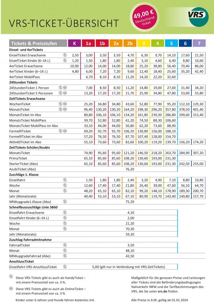 Prices in the area of the Verkehrsverbund Rhein-Sieg (VRS) (Rhine-Sieg Transport Authority)