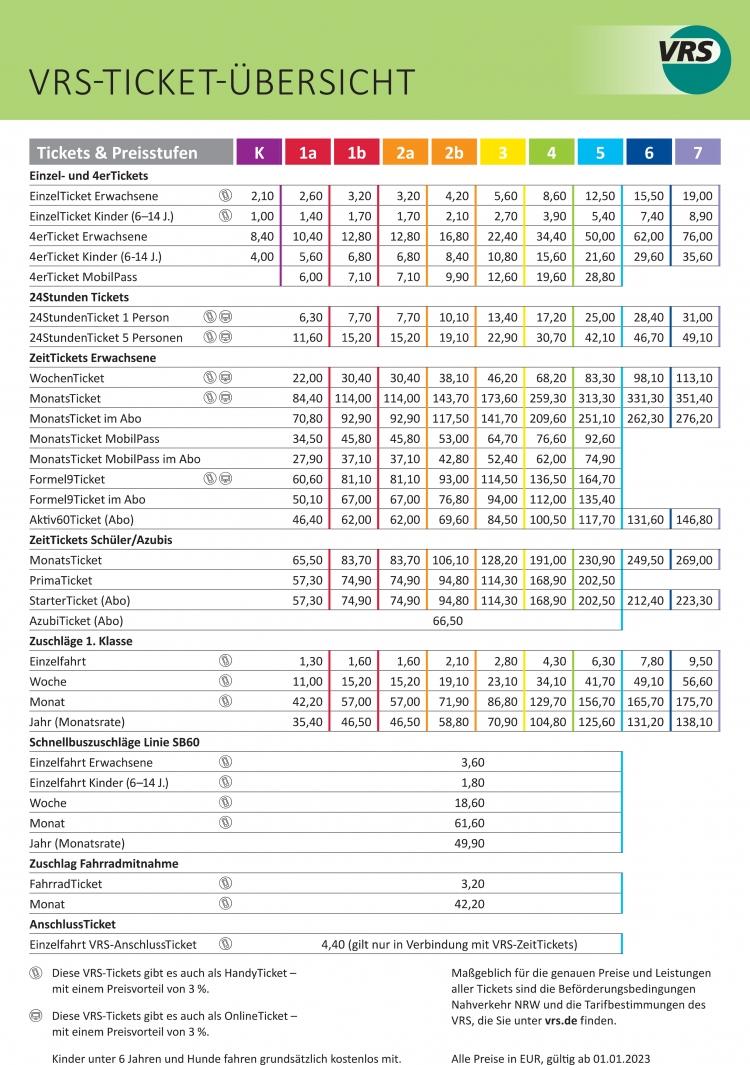 Prices in the area of the Verkehrsverbund Rhein-Sieg (VRS) (Rhine-Sieg Transport Authority)
